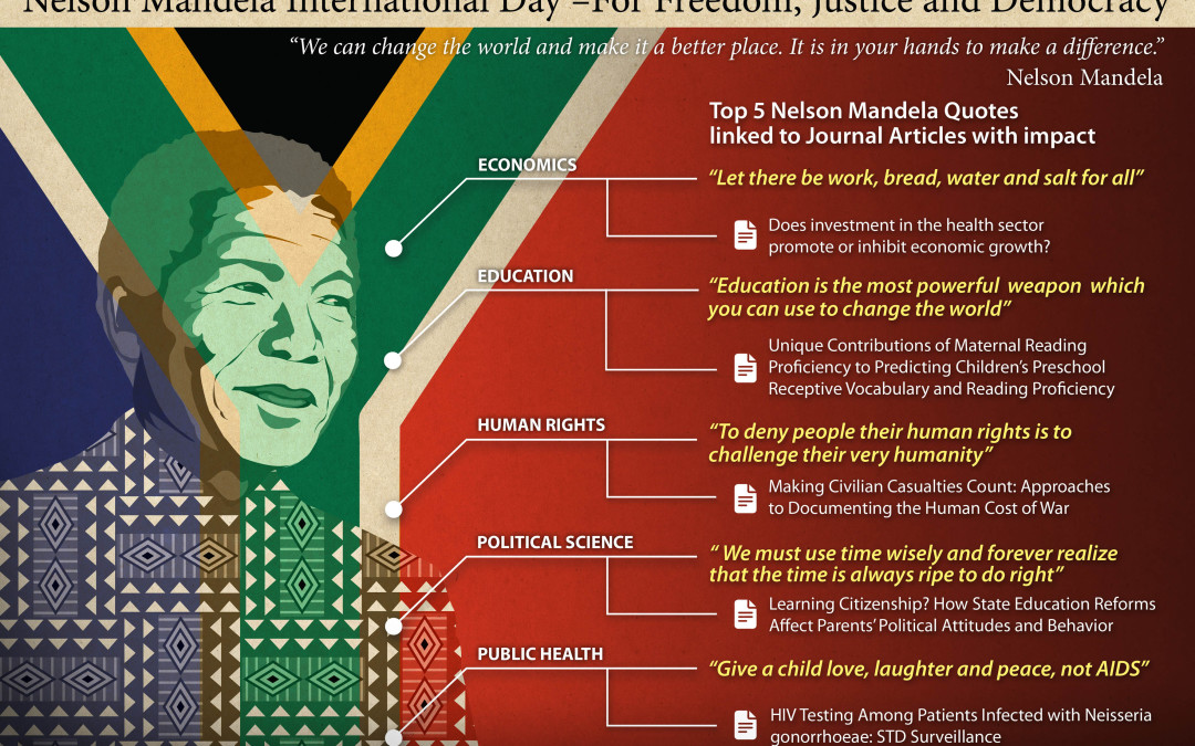 Nelson Mandela Infographics