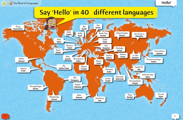 How To Say World In Different Languages