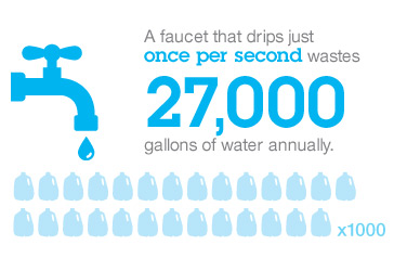 Water Conservation Infographic