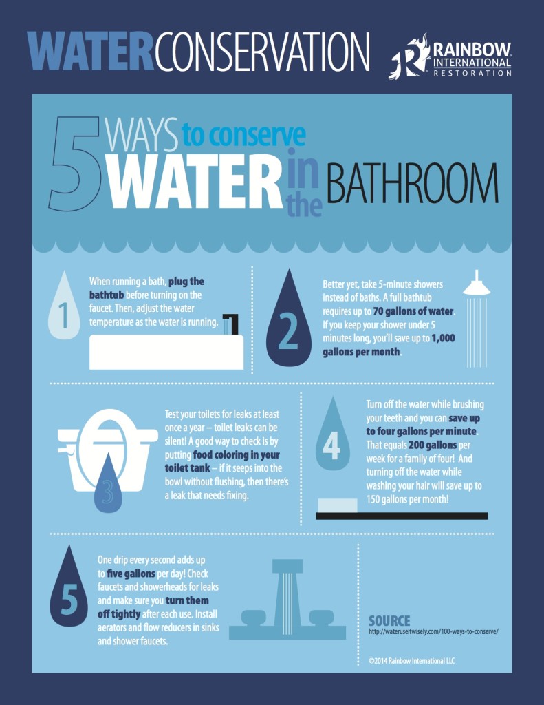 Water Conservation in your Bathroom