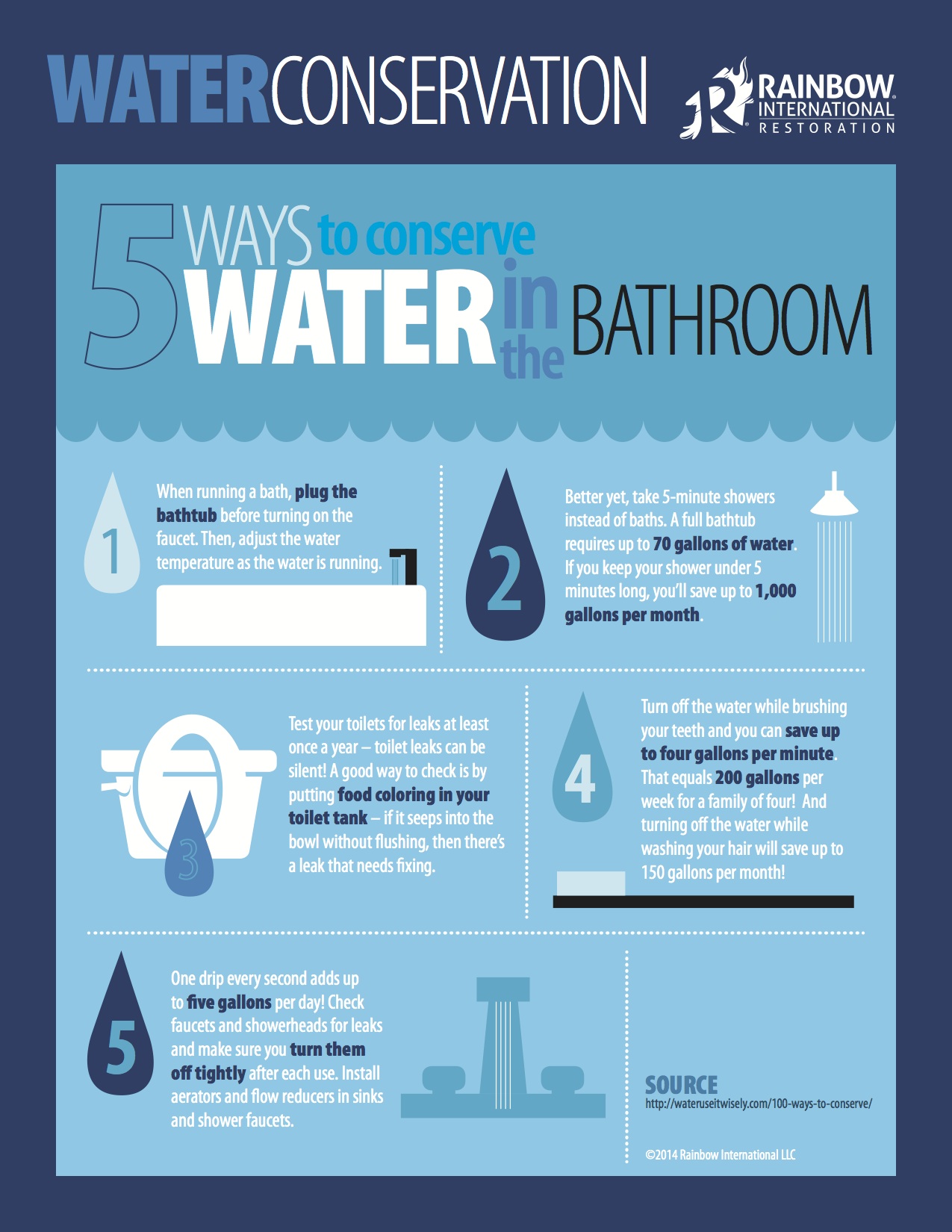 Water Conservation in Infographics | GLADE (Global Learning and ...