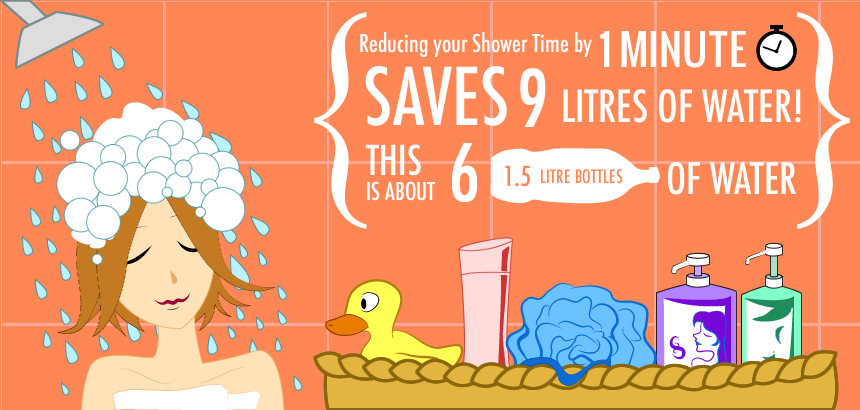 Reduce your shower time