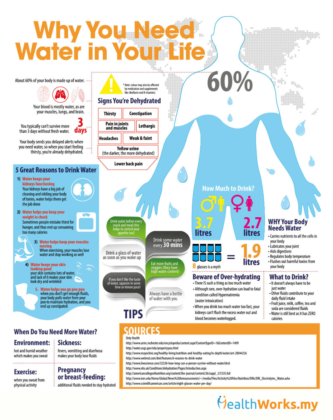 Water In Infographics Glade Global Learning And Development Education