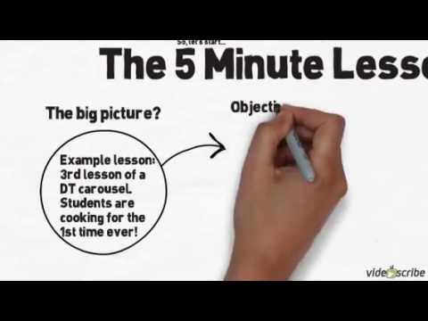 The 5 minute lesson plan!