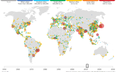 Bright lights, big cities – Urbanisation and the rise of the megacity